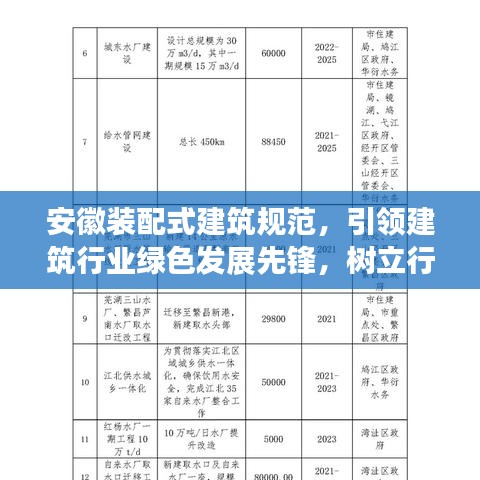 安徽裝配式建筑規范，引領建筑行業綠色發展先鋒，樹立行業新標桿