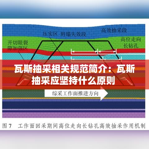 瓦斯抽采相關規范簡介:瓦斯抽采應堅持什么原則