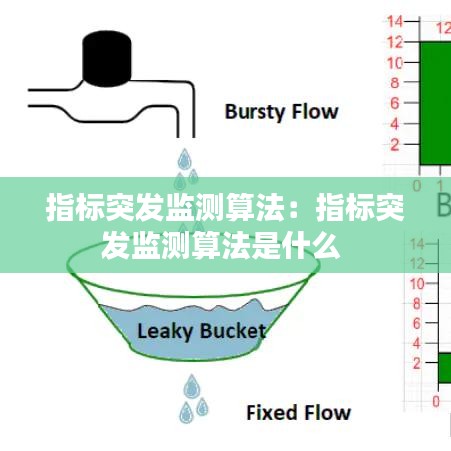 指標突發監測算法:指標突發監測算法是什么
