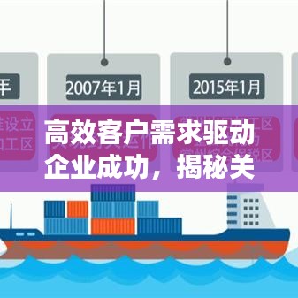 高效客戶需求驅動企業成功,揭秘關鍵要素的秘密