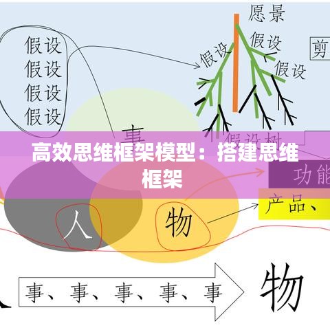高效思維框架模型:搭建思維框架