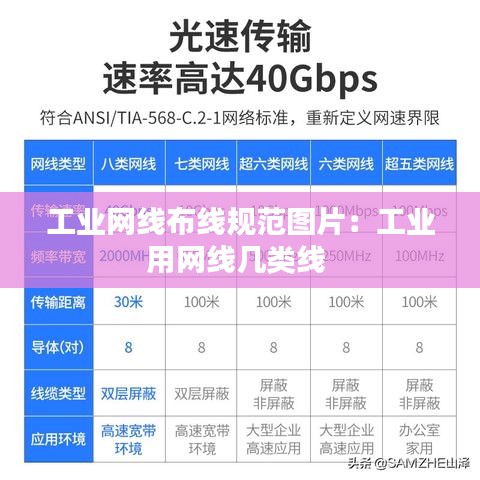 工業網線布線規范圖片：工業用網線幾類線 