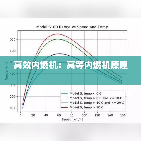 高效內燃機:高等內燃機原理