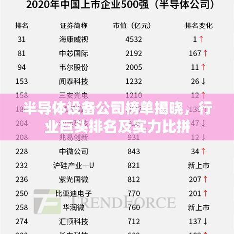 半導體設備公司榜單揭曉,行業巨頭排名及實力比拼