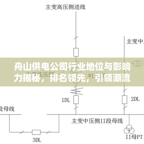 舟山供電公司行業地位與影響力揭秘，排名領先，引領潮流！