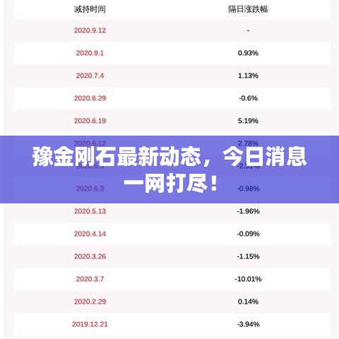 豫金剛石最新動態(tài),今日消息一網(wǎng)打盡!