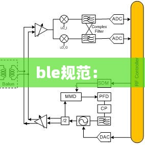 ble規范： 