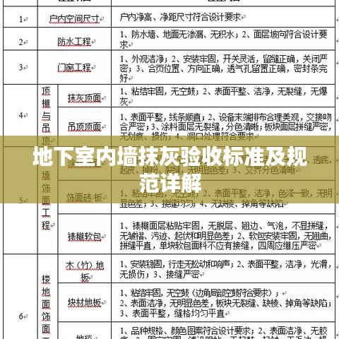 地下室內墻抹灰驗收標準及規范詳解