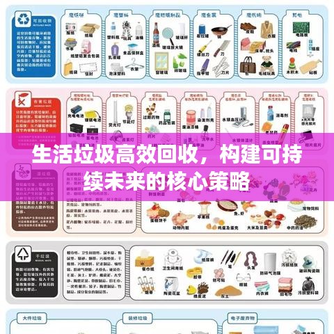 生活垃圾高效回收，構建可持續未來的核心策略