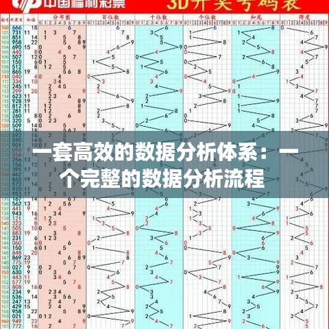 一套高效的數據分析體系:一個完整的數據分析流程