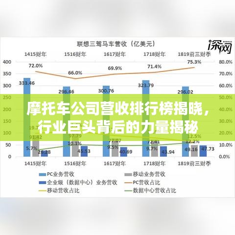 摩托車公司營收排行榜揭曉,行業(yè)巨頭背后的力量揭秘