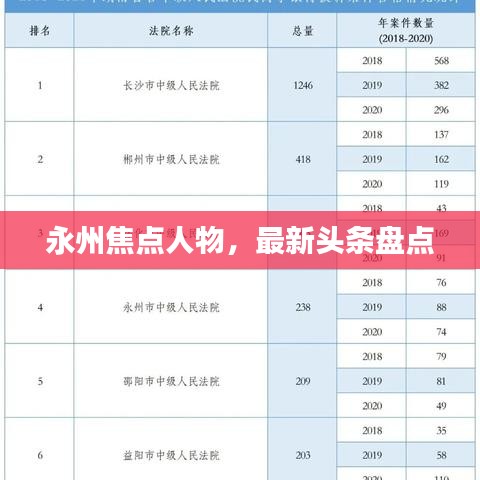 永州焦點人物,最新頭條盤點