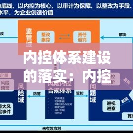 內控體系建設的落實:內控體系建設的重要性