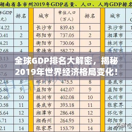 全球GDP排名大解密,揭秘2019年世界經濟格局變化!