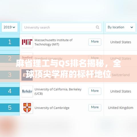 麻省理工與QS排名揭秘，全球頂尖學府的標桿地位