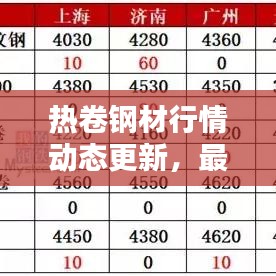 熱卷鋼材行情動態更新，最新消息與價格走勢深度解析
