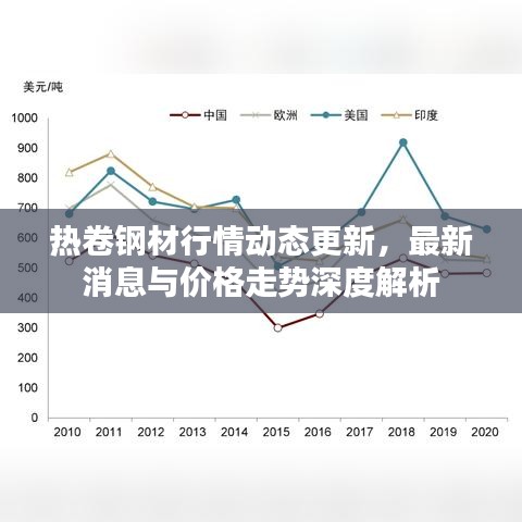熱卷鋼材行情動態更新,最新消息與價格走勢深度解析
