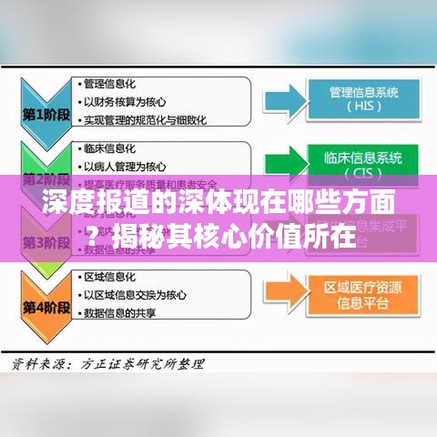 深度報道的深體現在哪些方面?揭秘其核心價值所在