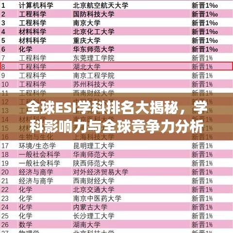 全球ESI學科排名大揭秘,學科影響力與全球競爭力分析