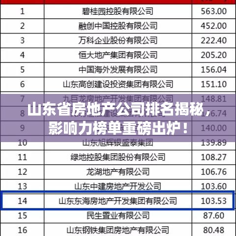 山東省房地產公司排名揭秘,影響力榜單重磅出爐!