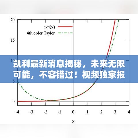 凱利最新消息揭秘,未來無限可能,不容錯(cuò)過!視頻獨(dú)家報(bào)道