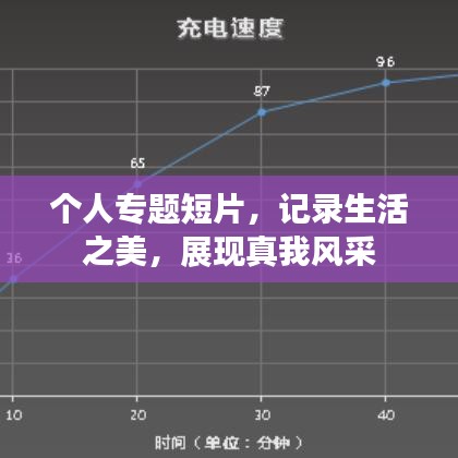 個人專題短片,記錄生活之美,展現真我風采