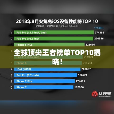 全球頂尖王者榜單TOP10揭曉!