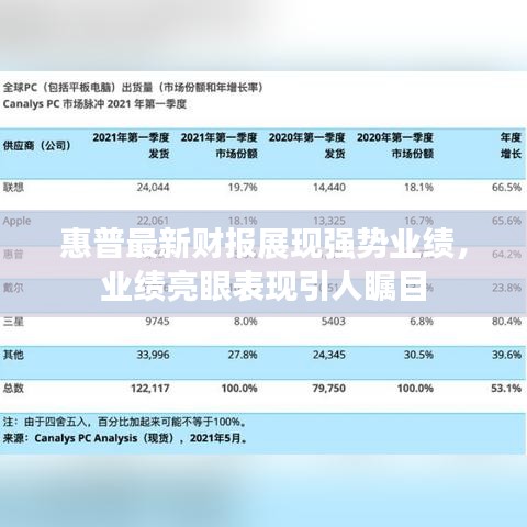 惠普最新財報展現(xiàn)強(qiáng)勢業(yè)績,業(yè)績亮眼表現(xiàn)引人矚目