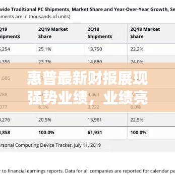 惠普最新財報展現(xiàn)強(qiáng)勢業(yè)績,業(yè)績亮眼表現(xiàn)引人矚目