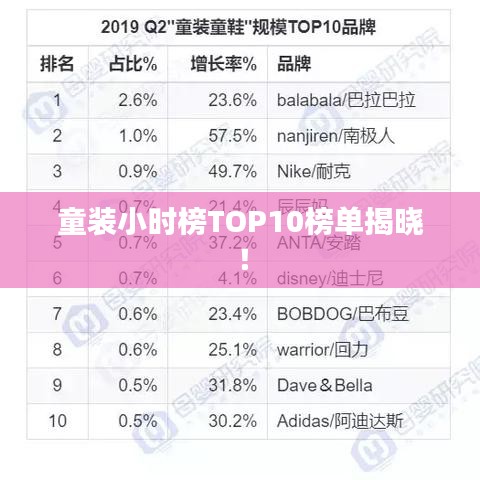 童裝小時榜TOP10榜單揭曉！