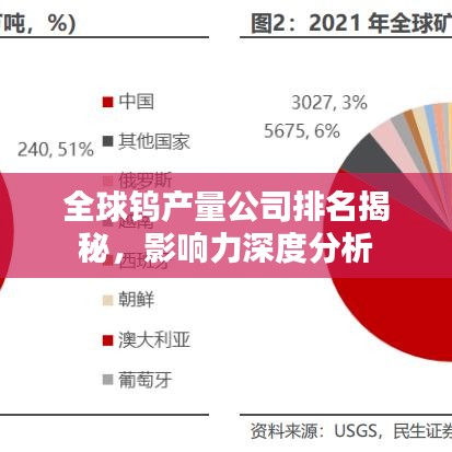 全球鎢產量公司排名揭秘,影響力深度分析