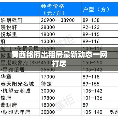 青西銘府出租房最新動態一網打盡