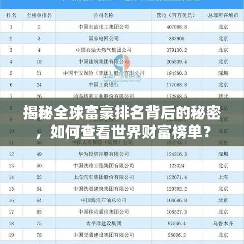 揭秘全球富豪排名背后的秘密，如何查看世界財(cái)富榜單？