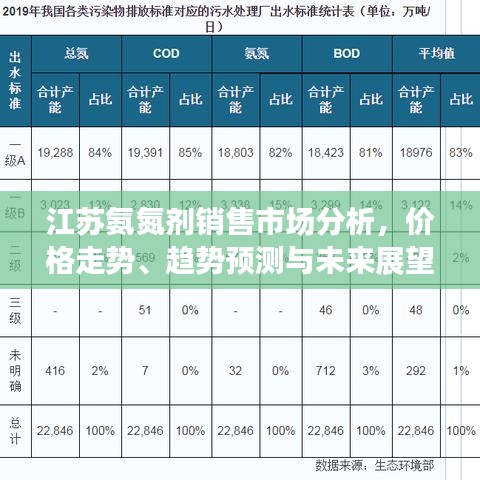 江蘇氨氮劑銷售市場分析，價格走勢、趨勢預測與未來展望