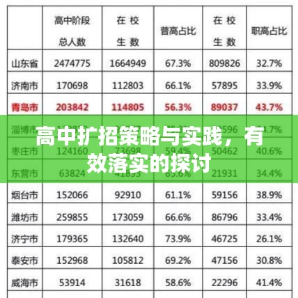 高中擴招策略與實踐，有效落實的探討