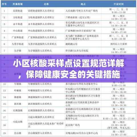 小區核酸采樣點設置規范詳解，保障健康安全的關鍵措施