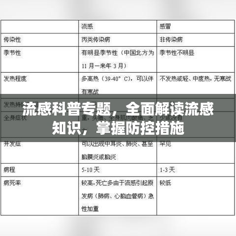 流感科普專題，全面解讀流感知識，掌握防控措施