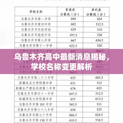 烏魯木齊高中最新消息揭秘,學校名稱變更解析