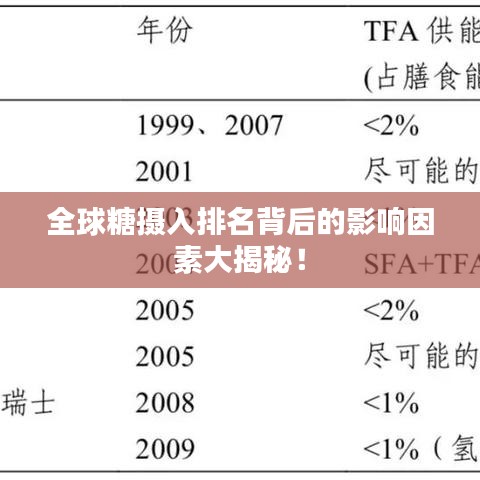 全球糖攝入排名背后的影響因素大揭秘!