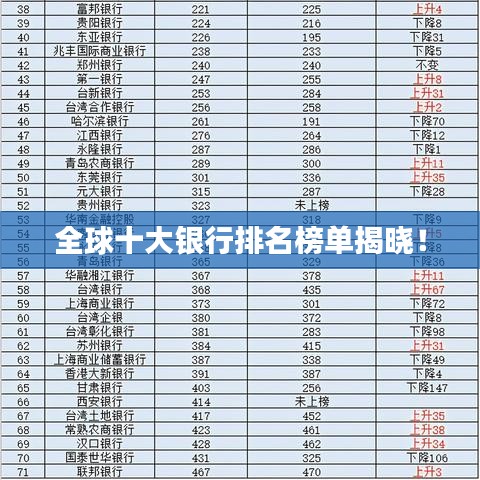 全球十大銀行排名榜單揭曉!
