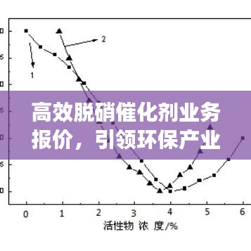 高效脫硝催化劑業務報價,引領環保產業革新之旅