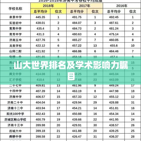 山大世界排名及學(xué)術(shù)影響力矚目