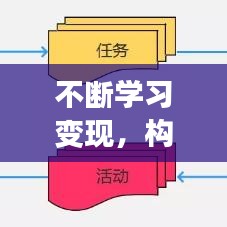 不斷學(xué)習(xí)變現(xiàn)，構(gòu)建個(gè)人成長(zhǎng)與價(jià)值轉(zhuǎn)化的良性循環(huán)之路