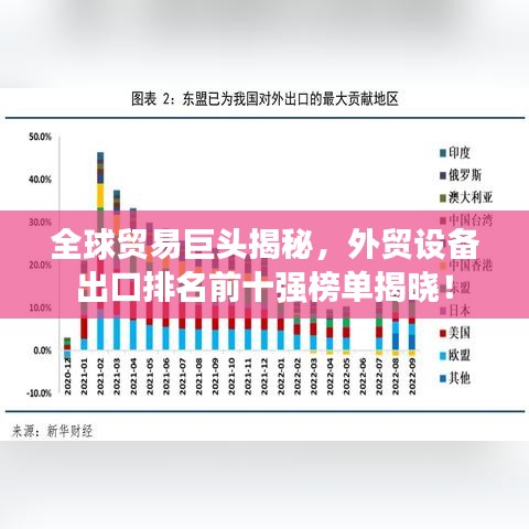 全球貿易巨頭揭秘,外貿設備出口排名前十強榜單揭曉!