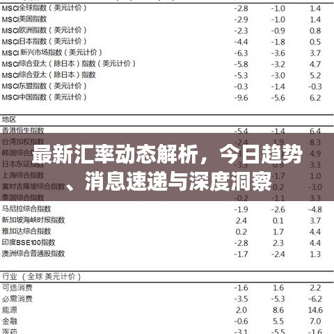 最新匯率動態(tài)解析,今日趨勢、消息速遞與深度洞察