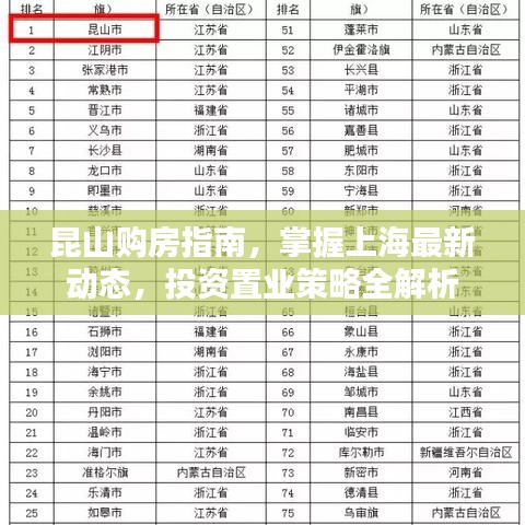 昆山購房指南,掌握上海最新動態,投資置業策略全解析