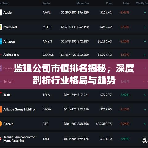 監理公司市值排名揭秘，深度剖析行業格局與趨勢