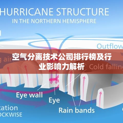 空氣分離技術公司排行榜及行業影響力解析
