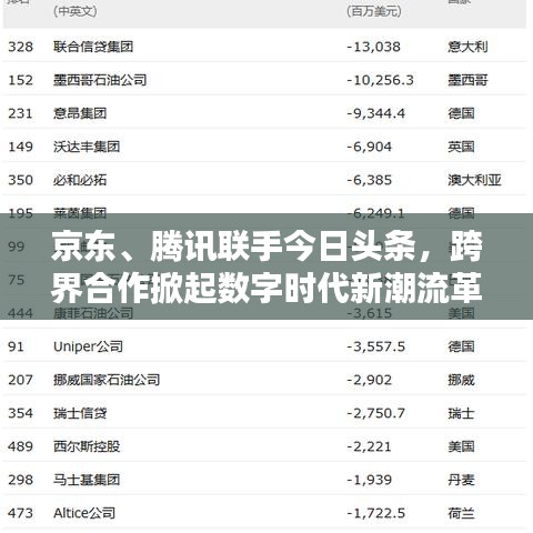 京東、騰訊聯(lián)手今日頭條,跨界合作掀起數(shù)字時(shí)代新潮流革命